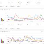 [모두드루와] 2020년 상반기 걸그룹 검색<b>랭킹</b> TOP10.JPG