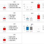 [방탄소년단] 멤버별 공격력방어력<b>데미지</b> 캐해ㅋㅋㅋㅋㅋㅋㅋㅋ