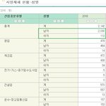 남자 평균<b>임금</b>이 여자보다 높은 이유..