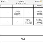 이거 나에게도 <b>희망</b>있는거지?