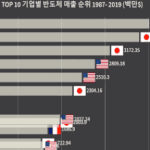 미친 이거보면 <b>국뽕</b>참