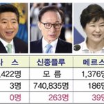 사진)<b>역대</b>급 김칫국