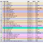 <b>덥페스</b> 이게 개웃김