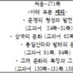 중2인데 역사 ㅈ망함