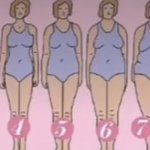 [댓글부탁해] <b>니</b>네 <b>몸</b>은 몇 번이야??