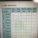 오늘 시럼이여서 <b>밤샘</b>