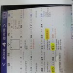 [꼭봐주세요] 착한 아내분들 너무 믿지 마세요상대배우자~~^^&amp;