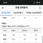 [드루와] ??여긴 나형 등급컷 왜 이래????