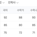 [드루와] <b>진학사</b> 수나 등급 왜이럼???????