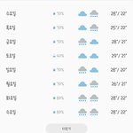 요즘은 매일매일 주간 날씨가 달라져