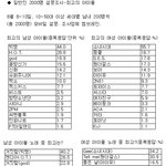 3세대 현실