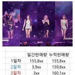 [여돌] 블랙핑크 선공개곡 <b>초동</b>.jpg
