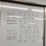 [댓글부탁해] 얘들아 중화<b>반응</b> 이게 <b>뭔</b>소리얌