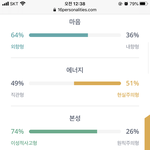 Mbti n 하고 s하고 뭐가 달라