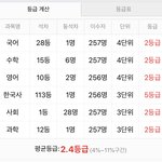 <b>내</b> <b>성적</b> 어때