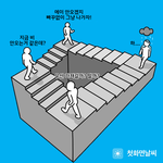 <b>뫼비우스</b> 이거 웃기다ㅋㅋㅋ