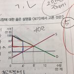 경제잘하는애들아 제발 이거좀알려주라 소비자잉어