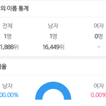 [NCT] 엔시티 멤버로 이름<b>통계</b>