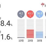 [모두드루와] 와 미스트트롯 <b>팬층</b> 의외다 ㄷㄷ