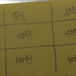 [댓글부탁해] 고1 통합사회 비교<b>우위</b> 계산하는 방법 ㅈㅂ
