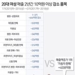 [댓글부탁해] 대박..탈코 <b>페미니즘</b> 영향 이정도까진줄 물랐음