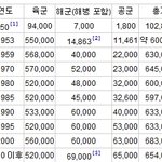지금 10대 <b>초반</b> 여자애들이 군대갈수도 있는 이유.jpg