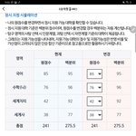 얘들아 정<b>시각</b>이냐