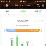 [NCT] 유타 왜 비인기멤이야