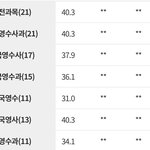 고등학교 <b>1</b>학년 <b>1</b>학기 중간 피드백좀 ㅈㅂ