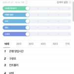 네이버 10대 <b>실검</b> 상황