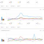 [모두드루와] 2020년 상반기 국내 남자솔로 검색순위  TOP25