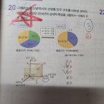 [댓글부탁해] 통사 개쉬운거 한 번만 풀어줘 ㅜㅠ