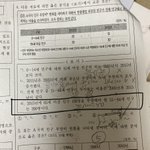 사문 인구<b>부양비</b> 계산 잘하는 사람?