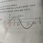 [댓글부탁해] 얘들아 삼각함수그래프 궁금한거 있는데