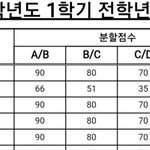 [댓글부탁해] 고딩 등급 <b>계산</b> 이건 어케 하는거야??