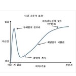 화장 연하게 어떻게 하냐