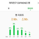 와 여자친구 <b>우주</b>소녀 이거 신기하다