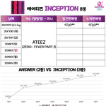 에이티즈 <b>초동</b> 난리났다 ;;;;