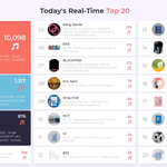 [트레저] 데뷔 앨범 1만장 <b>돌파</b>했대