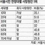 이거 뭔 <b>소화</b>장애야
