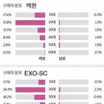 엑소는 진짜 엑소엘이랑 같이 자란듯