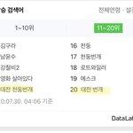 대전 번개 실시간검색어<b>오름</b>