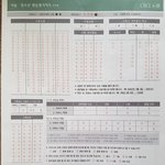 [이것좀봐줘] 요즘에도 부모 학력,가정형편 조사하나요?