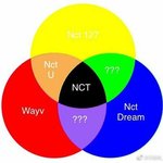 [NCT] 근데 127 데뷔초앨범아트 다 <b>빨강</b>색이었자나