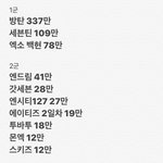 에이티즈 해외에서 2군 <b>맞음</b>