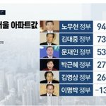 #<b>주호영</b> 23억