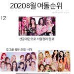 [모두드루와] 2020 8월 여자아이돌 <b>서열</b>