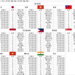 [모두드루와] 아시아국가별 유튜브뮤비 조<b>회수</b>