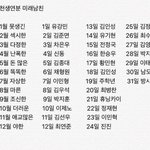 너네 이거 뭐나옴????