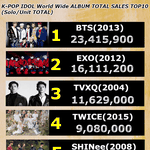 [모두드루와] 아이돌 <b>역대</b> 앨범판매량 TOP10.JPG